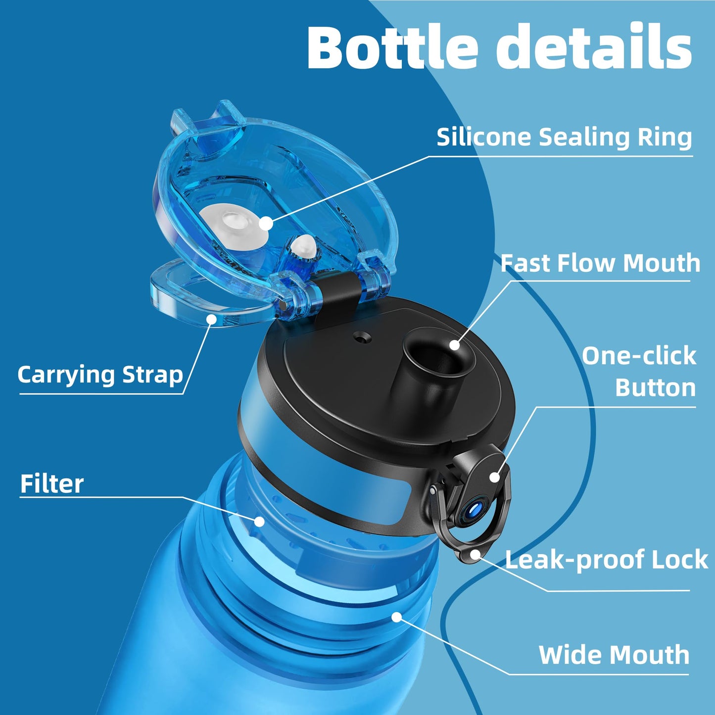 OLDLEY 32 oz Water Bottle, Motivational Water Bottle with Time Marker, Sports Water Bottle With Strap, Leakproof & BPA Free Large Water Bottles for School, Gym, Travel, Outdoor, Tritan, Transparent