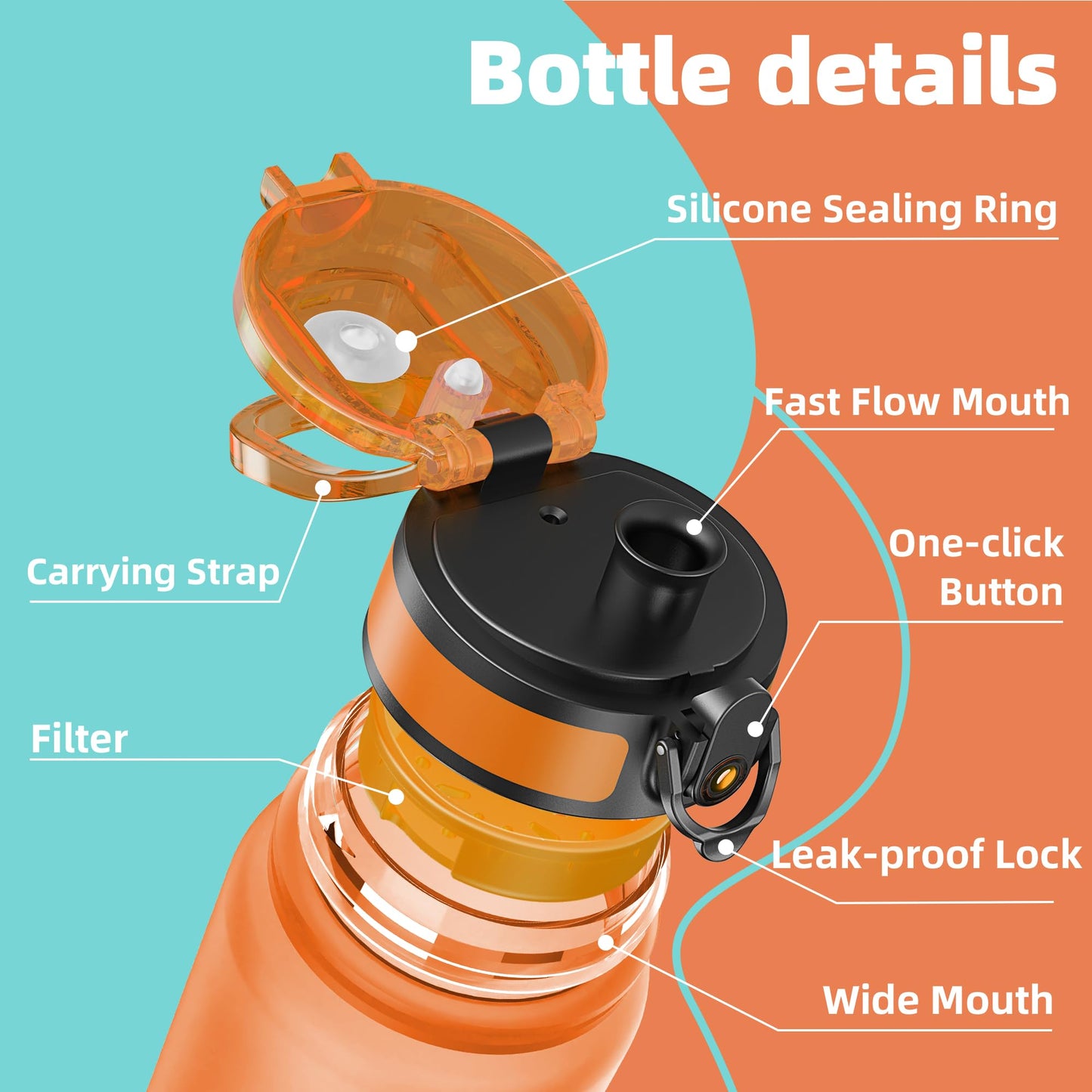 OLDLEY 32 oz Water Bottle, Motivational Water Bottle with Time Marker, Sports Water Bottle With Strap, Leakproof & BPA Free Large Water Bottles for School, Gym, Travel, Outdoor, Tritan, Transparent