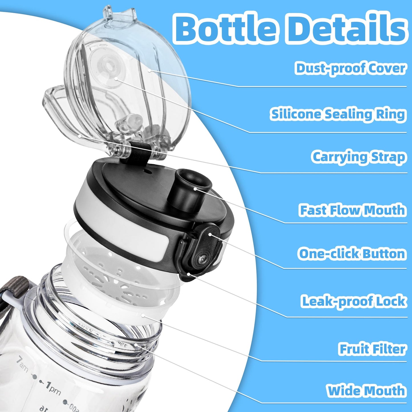 OLDLEY 32 oz Water Bottle, Motivational Water Bottle with Time Marker, Sports Water Bottle With Strap, Leakproof & BPA Free Large Water Bottles for School, Gym, Travel, Outdoor, Tritan, Transparent